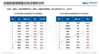小家电大市场,精装浴霸2021-22年规模配套预计超700万