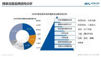 小家电大市场,精装浴霸2021-22年规模配套预计超700万