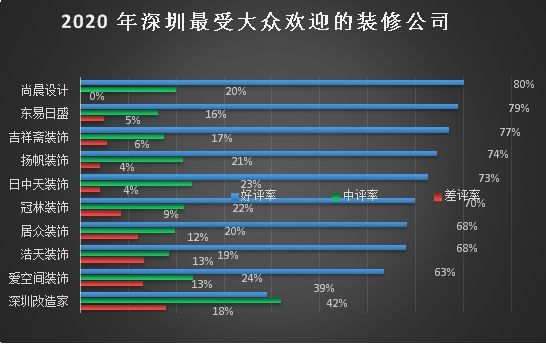 燕郊新浪家居