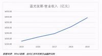 创元汇资本：大象起舞 – 灰犀牛背景下的房地产企业分层分析