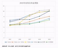 创元汇资本：大象起舞 – 灰犀牛背景下的房地产企业分层分析