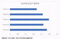 创元汇资本：大象起舞 – 灰犀牛背景下的房地产企业分层分析