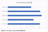 创元汇资本：大象起舞 – 灰犀牛背景下的房地产企业分层分析