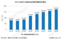 帕莱德系统门窗:2021年适合进入门窗市场吗?
