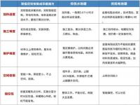 斯福尼健康采暖,终结健康杀手——雾霾