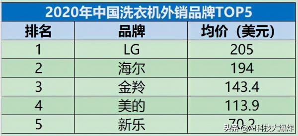 中国制造了很多规模第一，现在该补品牌的课了