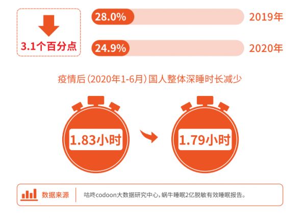 一份报告3个全球之最，喜临门凭一己之力搅动“深睡”蓝海？