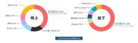 技术日新月异,市场重回增长轨道,扫地机器人市场还有哪些新机会