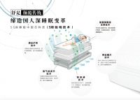舒是深睡眠系统开创者,引领深睡眠狂潮