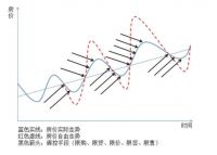 房产实战家李星仪为清华大学企业家学员讲授资产优化