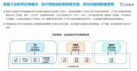 三维家CEO蔡志森:数字化时代 工业软件助力家居企业迈入快车道