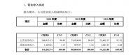 这家服务科勒、TOTO、美标等知名卫浴品牌商的企业正冲击上市