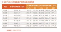 明源云采购园林景观10强榜单！苏州园林、棕榈股份、文科园林等企业上榜
