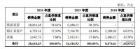 多起软体企业联姻定制家居的背后,透露出哪些重要信息?