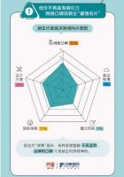高端装修公司让家居更舒适 生活更健康