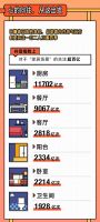 2021顾家指数报告发布,顾家家居呈现向往生活的“众生相”