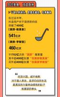 2021顾家指数报告发布,顾家家居呈现向往生活的“众生相”