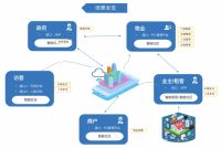 挤掉泡沫,“嘉朗型”智慧社区迎来更立体的新格局