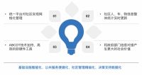 挤掉泡沫,“嘉朗型”智慧社区迎来更立体的新格局