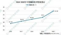 专业·高效·品质“质”变的CIDE 2022北京门业与定制展