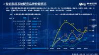 冲出巨头重围,欧瑞博问鼎全国智能家居系统市场冠军
