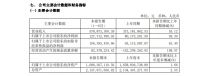 营业成本增加、晾衣架产品减收 好太太下半年发力点在何处?