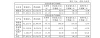 营业成本增加、晾衣架产品减收 好太太下半年发力点在何处?