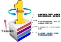 揭秘！亚氯酸水制剂的发展之路