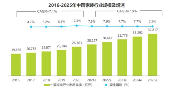 0908家装行业报告解读V2227.png