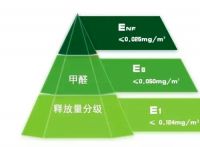 “限电令”致产能缩减、“最严甲醛释放标准”实施…丨家居周十条