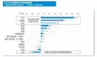 亦庄崛起时代,大族广场为区域创新注入新动能