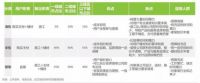 六成装修新客来自“朋友推荐”,爱空间凭什么?