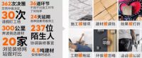 六成装修新客来自“朋友推荐”,爱空间凭什么?