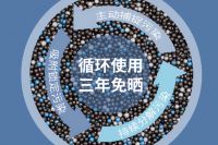 新房装修完着急入住,除甲醛按照这个方法做就好