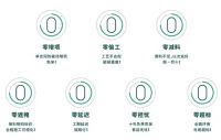 东易日盛三好整装,城市精英专属装修解决方案