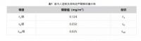 ENF国家标准实施了,千年舟集团参与共同制定