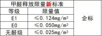 ENF国家标准实施了,千年舟集团参与共同制定