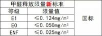 ENF国家标准实施了,千年舟集团参与共同制定