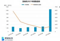 众明星都在推荐的滴水洗地机到底怎么样 湖北这家企业出名了