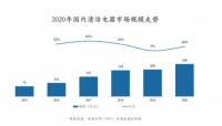 众明星都在推荐的滴水洗地机到底怎么样 湖北这家企业出名了