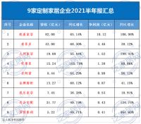 又一家居企业要上市了？！广东证监局：已办理辅导备案登记