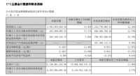 九大定制家居上市企业2021三季度财报表