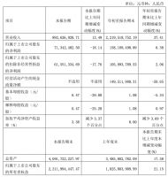 九大定制家居上市企业2021三季度财报表