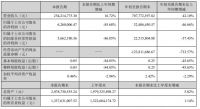 友邦吊顶2021第三季度报：营收2.54亿，同比增长16.72%
