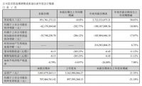 营收、利润双增长！东易日盛前三季度财报透露出这些发展布局