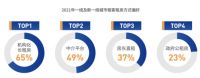 业主成年轻化趋势,80后长租业主达32%