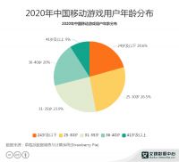 美的美居跨界卷游戏圈 全新抖音全民任务等你来!