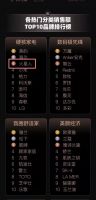 双11消费趋势报告出炉,火星人踩中三大消费新潮流
