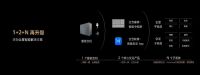 [智能家居一线②] 智能家居 以何“智能”？