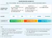 助力碳中和，大金空调积极应对气候变化，主动承担社会责任